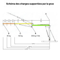 Grue hydraulique L'Apiculteur - lève 80 kg à 4,7 m et 140 kg à 3,6 m