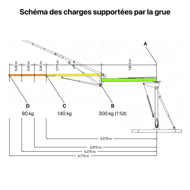 Grue hydraulique L'Apiculteur - lève 80 kg à 4,7 m et 140 kg à 3,6 m