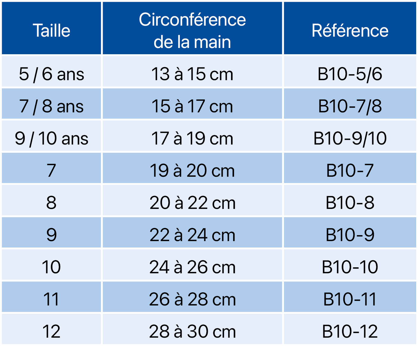 Tableau_tailles_B10_Gants LApiculteur.jp
